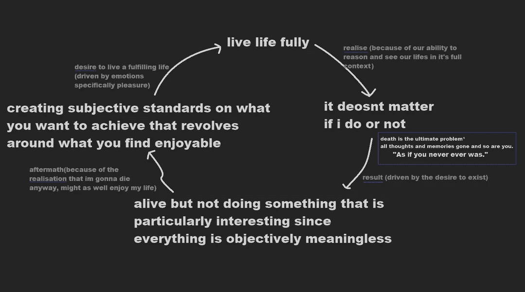 What Optimistic Nihilism Taught Me